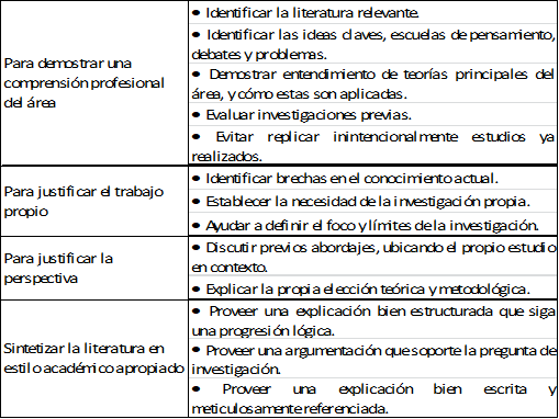 Tabla 1. Objetivos
de la revisi&oacute;n bibliogr&aacute;fica.