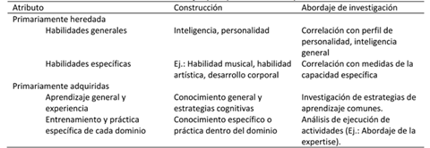 Ilustraci&oacute;n 6. Ejemplo de
identificaci&oacute;n de contextos