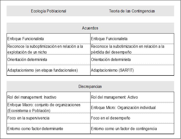 S&iacute;ntesis de Acuerdos y Discrepancias
entre ambas Teor&iacute;as.