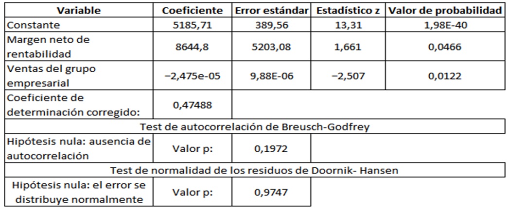  IHH en funci&oacute;n del
margen neto de rentabilidad y de las ventas del grupo empresarial.