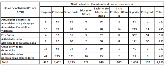 Continuaci&oacute;n. Correlaci&oacute;n de las variables RAMACT/ P23.