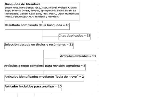 Revisión sistemática de Gobernanza Cooperativa