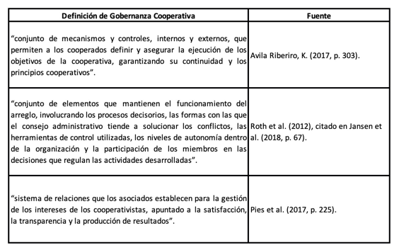 Definiciones de gobernanza cooperativa