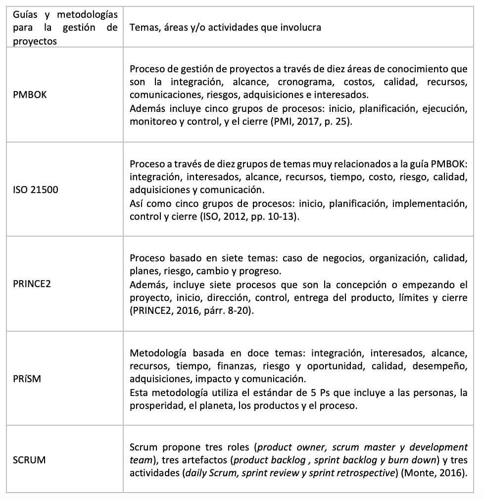 Guas y metodologas para la gestin de proyectos