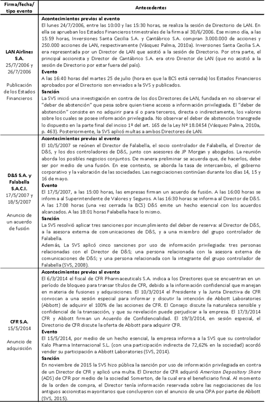 Eventos asociados con el uso de información privilegiada