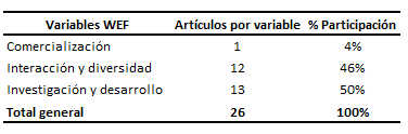 Clasificaci�n estudio de variables de capacidades de innovaci�n