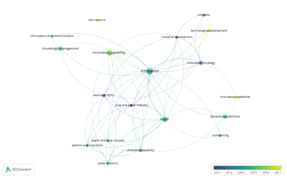 Principales palabras clave y su fuerza de enlace