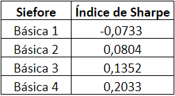 �ndice de Sharpe
