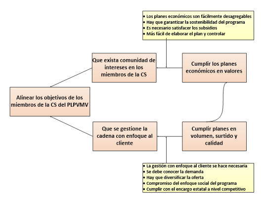 Nube de conflicto generada
