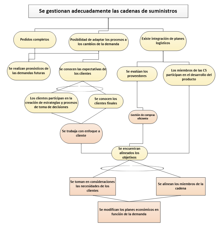 �rbol de la realidad futura