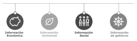 Informaci�n clave de los reportes de sostenibilidad