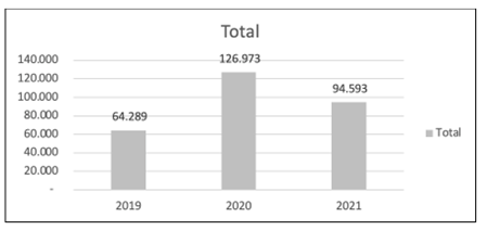 Importación de unidades de tableros eléctricos en Ecuador