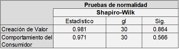 Prueba de Normalidad