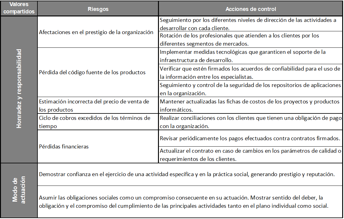 Fragmento del programa de �tica para el proceso de producci�n y comercializaci�n
