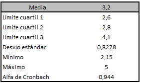 Estad�sticos del �ndice de RSI