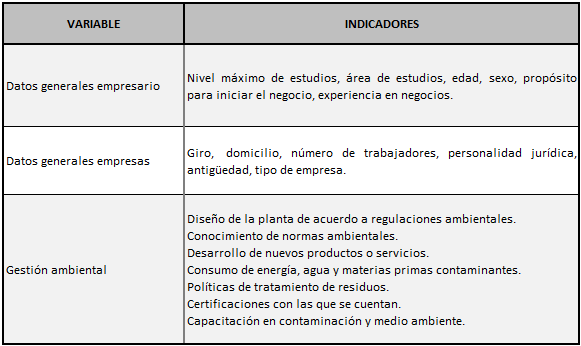 Instrumento para la recoleccin de datos