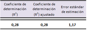Coeficiente de determinación