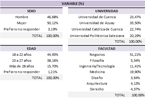 Datos demográficos