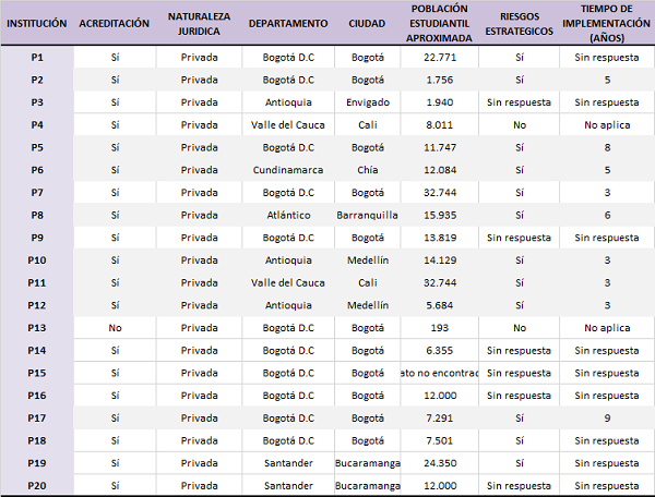 Listado de las primeras Instituciones privadas en el Ranking Nacional de Universidades