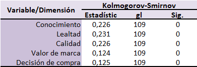 Prueba de normalidad de Kolmogórov-Smirnov