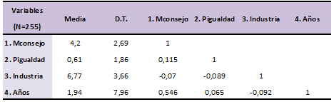 An�lisis descriptivos y correlacional