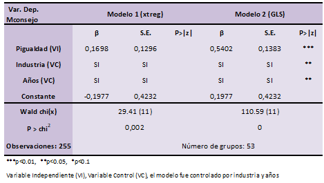 Modelo de regresi�n panel