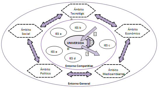 Esquematizaci�n del entorno universitario para el an�lisis del institucional