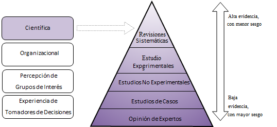 Fuentes de evidencia para la proyecci�n de escenarios