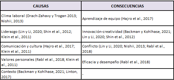 Condicionantes asociados a la diversidad