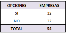 �Estar�a dispuesto/a recibir capacitaciones de c�mo manejar y reutilizar los residuos textiles?