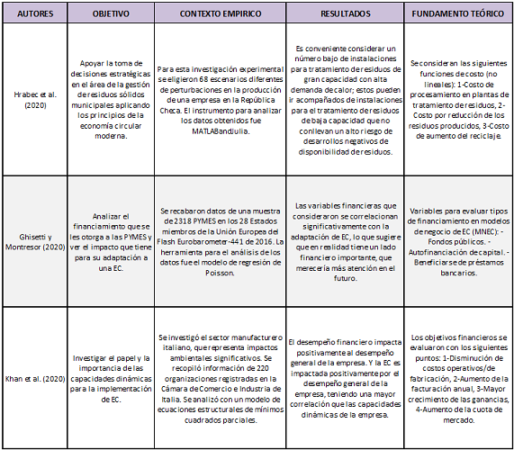 Revisi�n Bibliogr�fica.