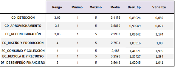 An�lisis descriptivo por dimensi�n.