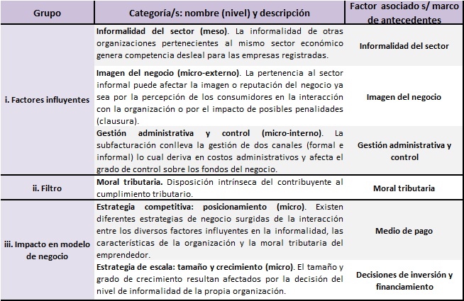 Libro de cdigos