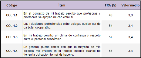 Ayuda y confianza rec�proca*