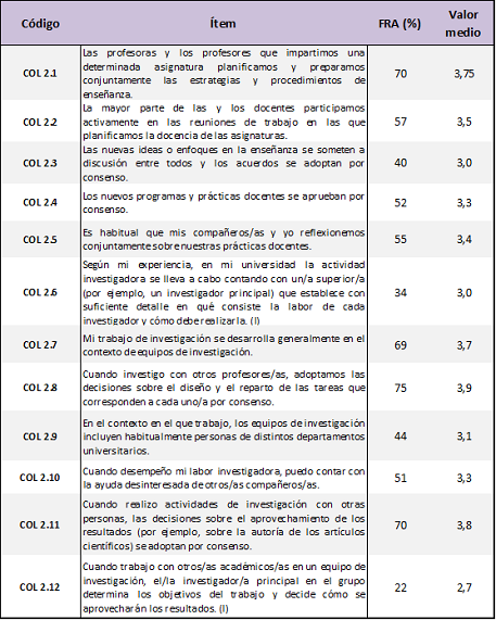 Planificaci�n y organizaci�n de la labor acad�mica