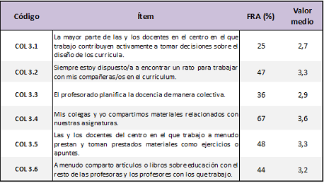 Desarrollo consensuado del curriculum y recursos compartidos