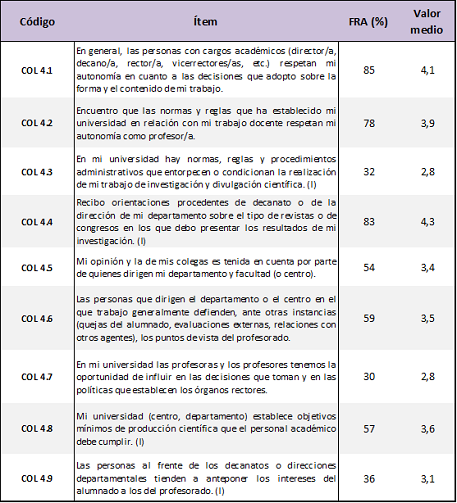 Gobierno y gesti�n de las instituciones acad�micas