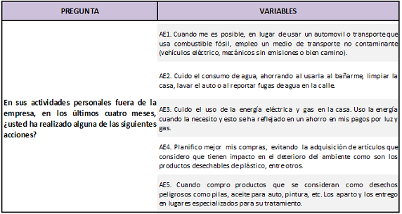 Variables: Acciones ambientales del empleado extra rol