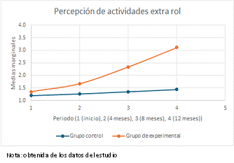 Interacción entre grupos (AE)