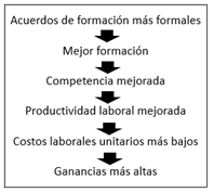 Conexiones de una estrategia de RRHH