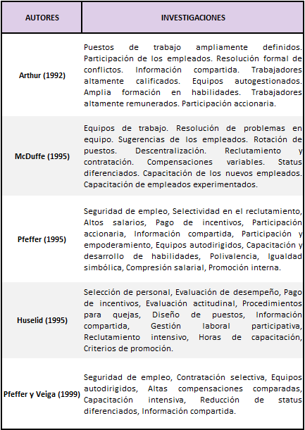 Enfoques de mejores pr�cticas en la gesti�n de RRHH