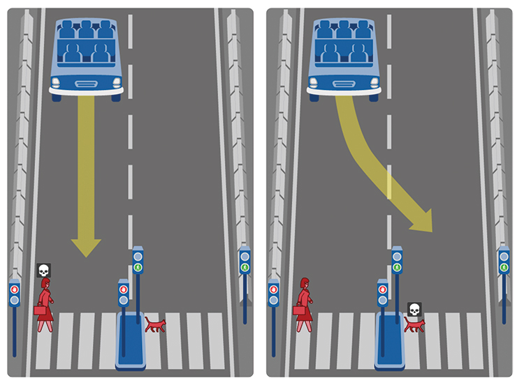 What should the self-driving car do?
