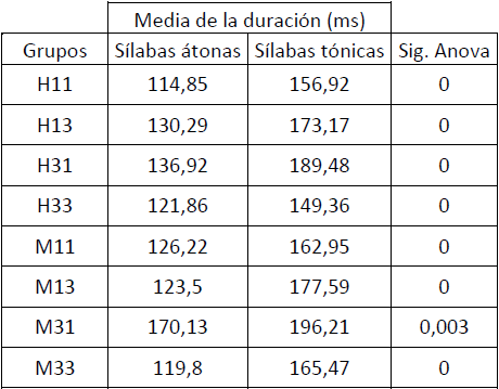 Relacin entre la cantidad y el acento
