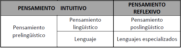 Pensamiento y lenguaje seg�n Coseriu