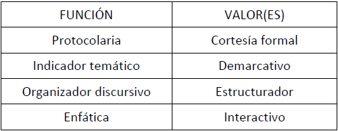 Valores de los vocativos asociados a sus funciones