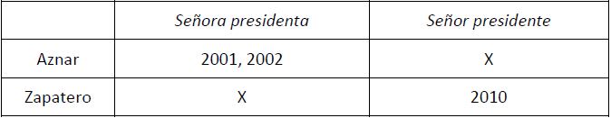 Tratamientos unidos a expresiones de agradecimiento