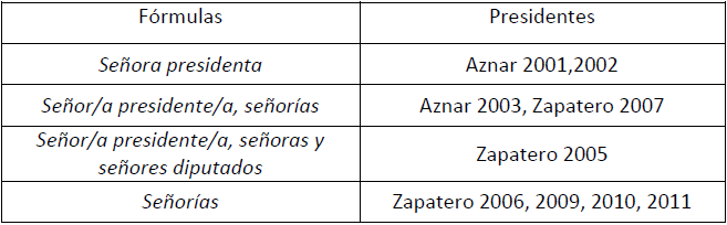 Estructuras organizadoras entre inicio y desarrollo en presidencia