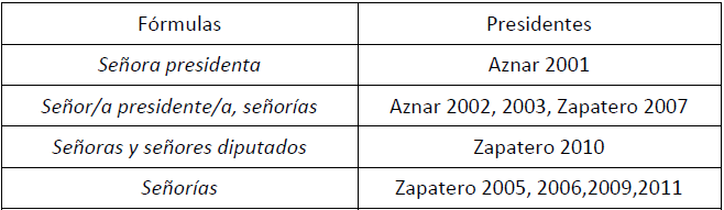 Estructuras organizadoras entre desarrollo y cierre en presidencia