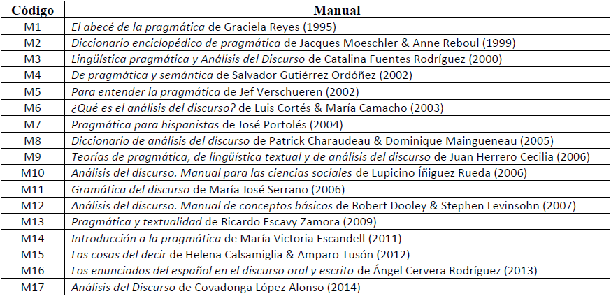 Manuales consultados