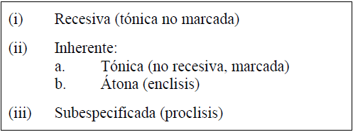 Acentuacin lxica del griego